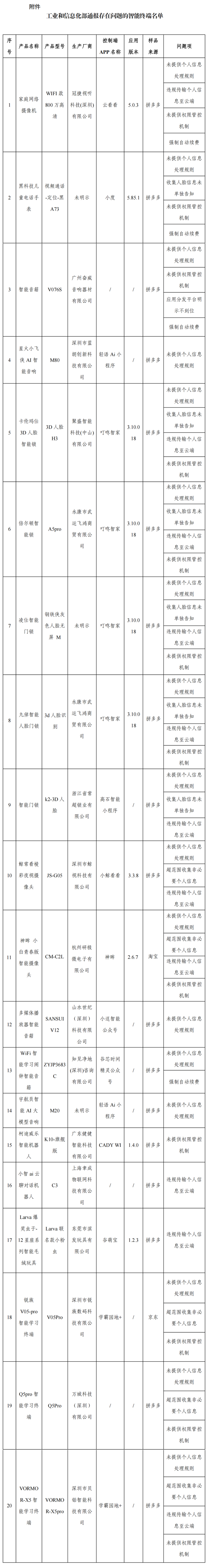 通报！枣庄人赶紧自查→