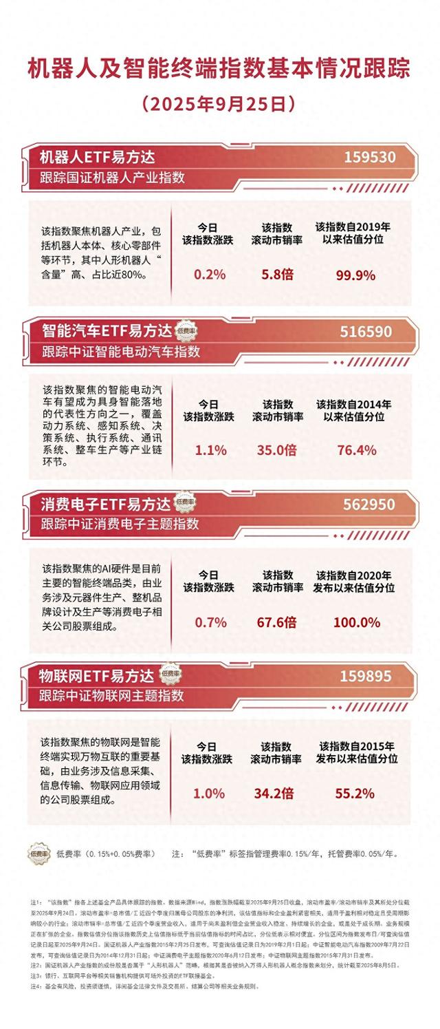国内最大人形机器人训练场启用，机器人ETF易方达（159530）全天获3400万份净申购