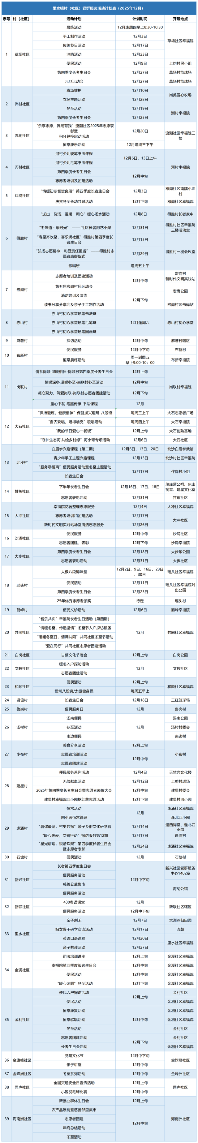 贤鲁岛徒步、邻里集市……12月的里水，好玩，好暖！