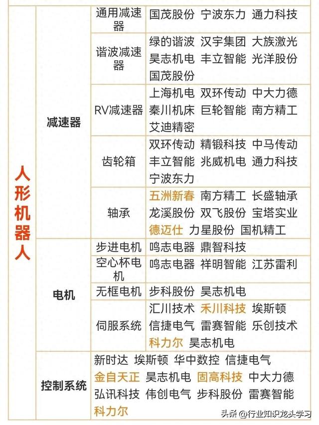 值得珍藏：机器人+数据要素+贵金属+稀土+汽车零部件+半导体+芯片