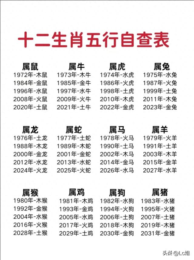 十二生肖对应的五行及属相（鍗佷簩鐢熻倴浜旇鑷煡琛紝浜旇鐩哥敓鐩稿厠琛紝鍗佺）