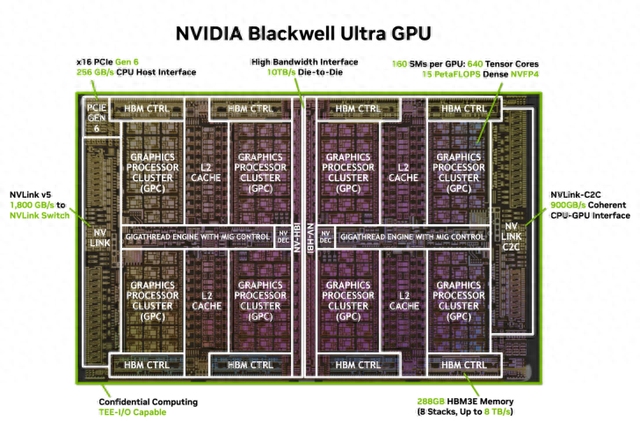 英伟达最强AI芯片Blackwell Ultra GB300：性能较GB200快50%