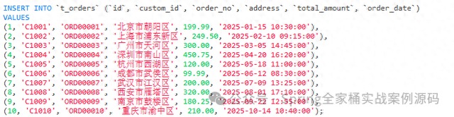 sql执行优化（10个SQL优化技巧）
