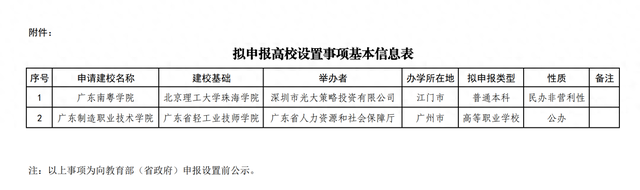 北京理工大学珠海学院拟转设为广东南粤学院