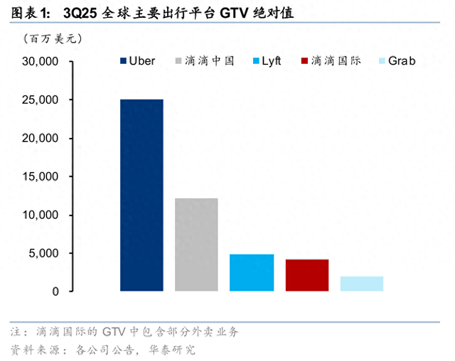 外卖优化线路（华泰互联网出行外卖存量优化与边界扩张共振下的利润兑现期）
