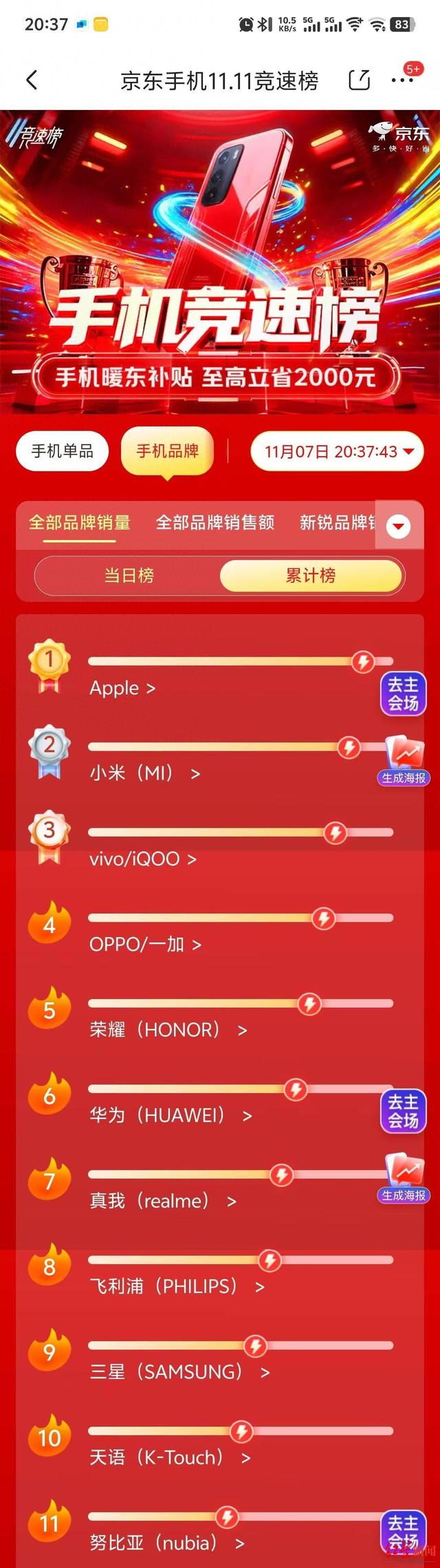 AI重构双11｜国产旗舰霸榜，AI成制胜法宝