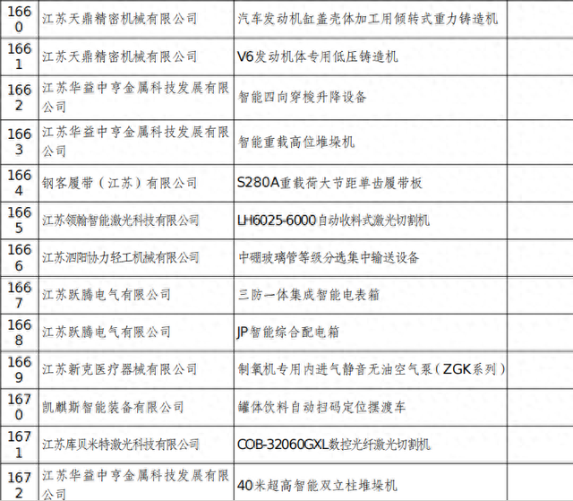 2025年度江苏省“三首两新”技术产品名单“出炉” 宿迁成功入选80项