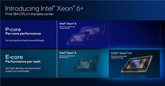 Intel公开新一代至强6+：18A工艺成就288核心、864MB海量缓存