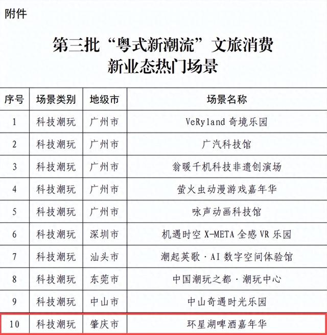 肇庆环星湖啤酒嘉年华入选第三批“粤式新潮流”热门场景名单！