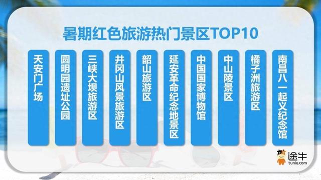 暑假游进程过半，南京成境内游热门榜第五