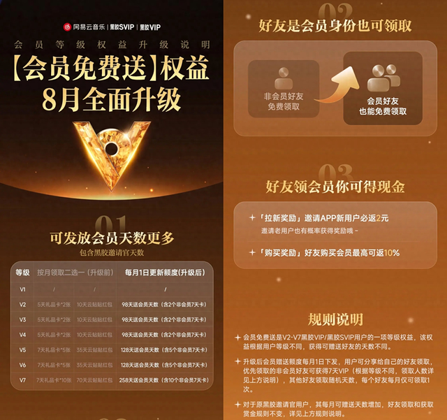 网易云音乐黑胶邀请官全新升级，会员权益加码，社交玩法全面拓展