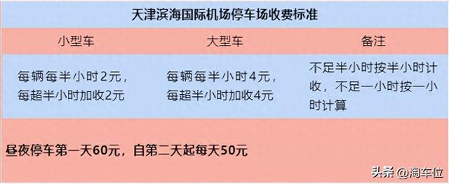 2025天津机场停车费，滨海机场停车攻略