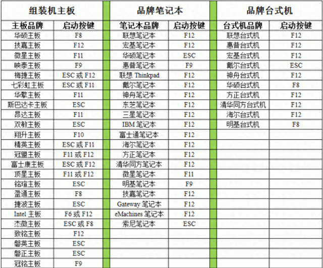 电脑怎么快速启动（必知电脑BIOS启动热键大揭秘）