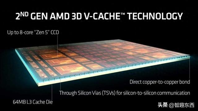 AMD 锐龙9 9955HX3D是如何制霸移动端的？ROG 魔霸9笔记本电脑测试