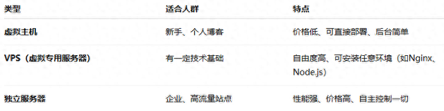 godaddy网站建设教程（新手必看从零开始教你部署一个网站超详细教程）