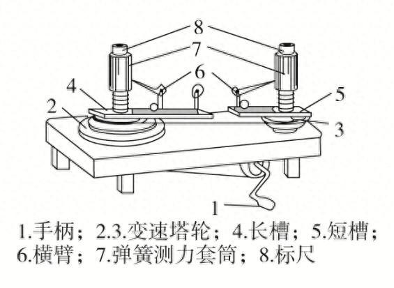 高中物理向心力6个公式是什么（高中物理必修第二册实验探究向心力大小的表达式）