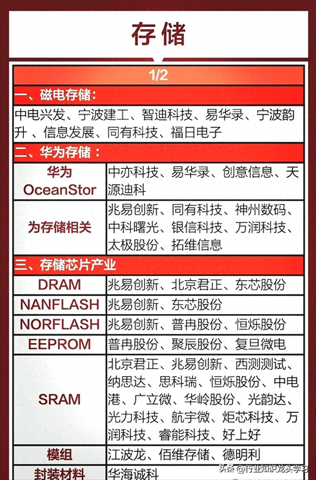 值得珍藏：存储芯片+国产光刻机+有色金属+固态电池+半导体等