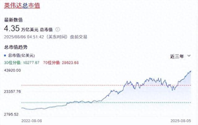 黄仁勋坐不住了！国产芯片三年逆袭：性能追平，市场份额冲50%