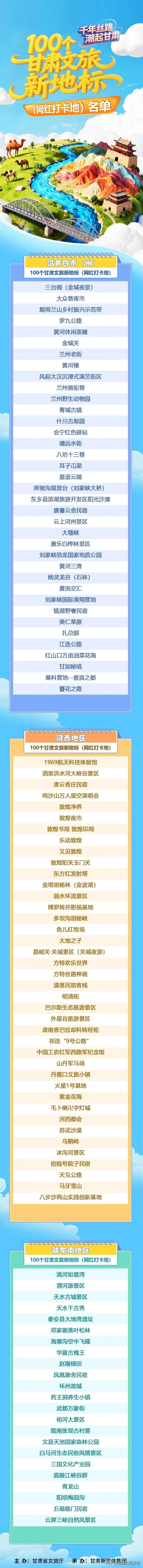 100个甘肃文旅新地标名单公布！陇南上榜的是→