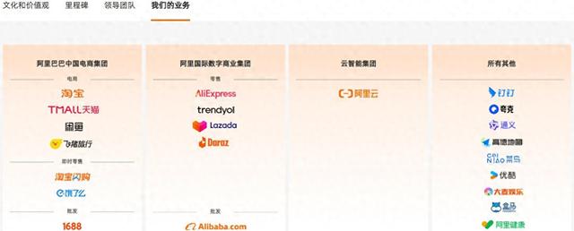 阿里巴巴业务大洗牌！饿了么飞猪去哪了？网友震惊理由出乎意料！