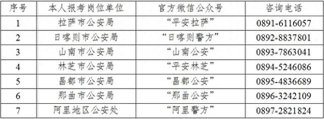 关于西藏自治区公安机关2025年面向社会公开招聘警务辅助人员第一批拟聘用人员报到的通知