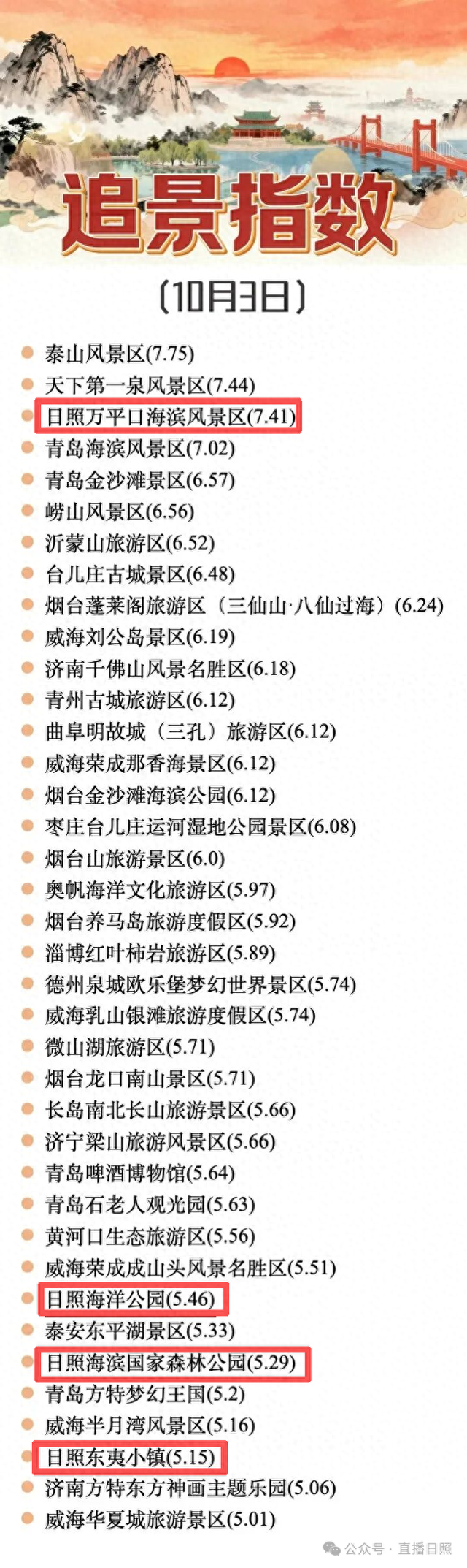 日照必玩的景点有哪些（日照四大热点景区）