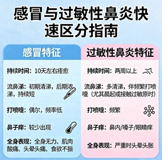 鼻炎应该怎么治疗?（过敏性鼻炎）