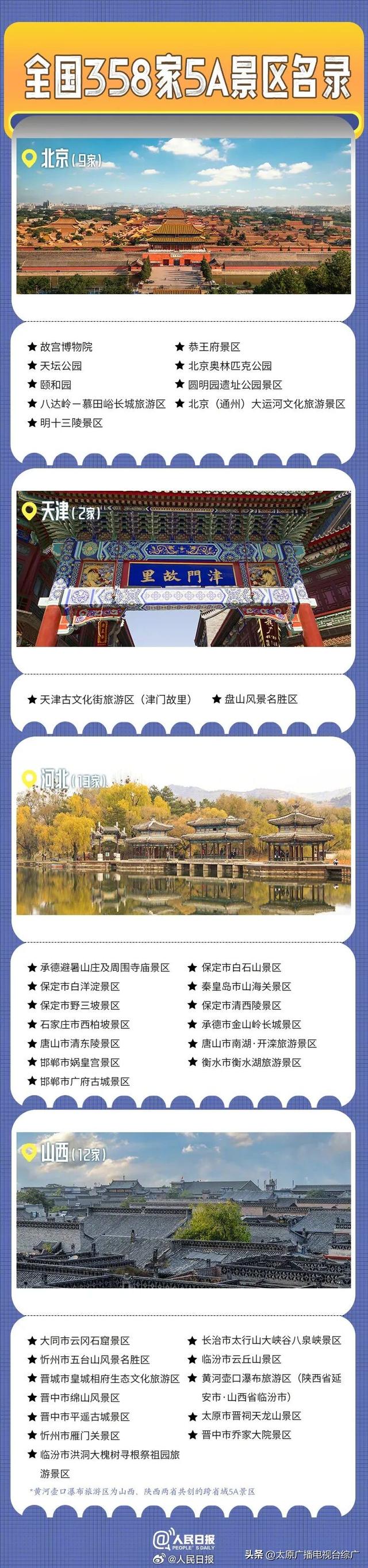 @太原人！国庆假期去哪儿玩？收好这份5A景区全名单