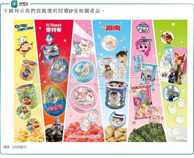 金添动漫携“IP+零食”闯港股：增长放缓，IP依赖隐忧浮现