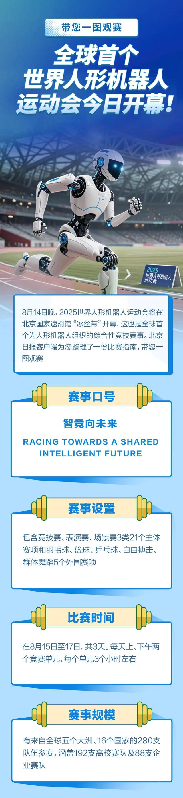 全球首个世界人形机器人运动会今日开幕，一图剧透！