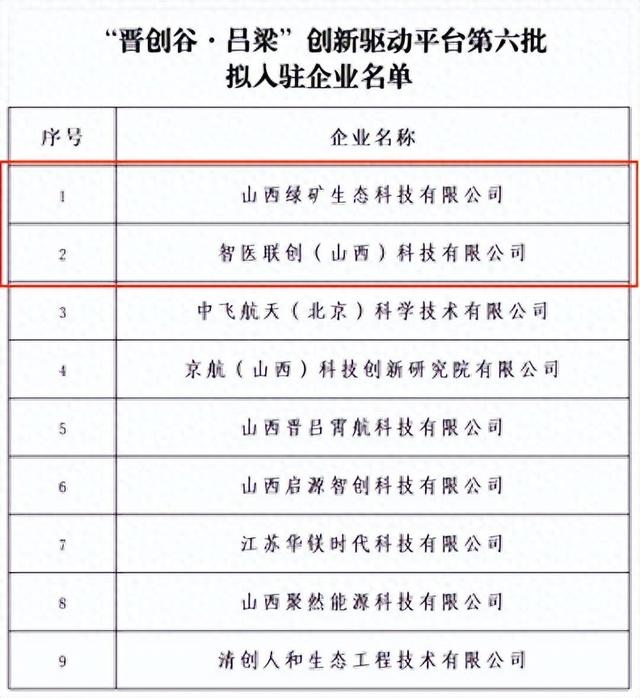 晋创谷·吕梁迎来第六批企业：山西绿矿生态科技、智医联创科技成功入驻