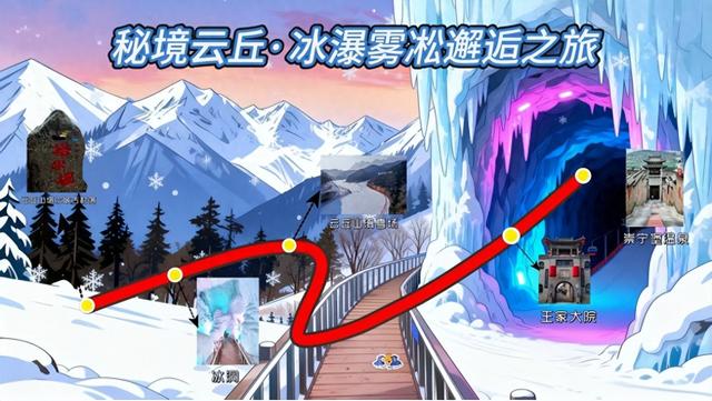 山西省冰雪运动体育旅游精品线路四“秘境云丘·冰瀑雾凇邂逅之旅”