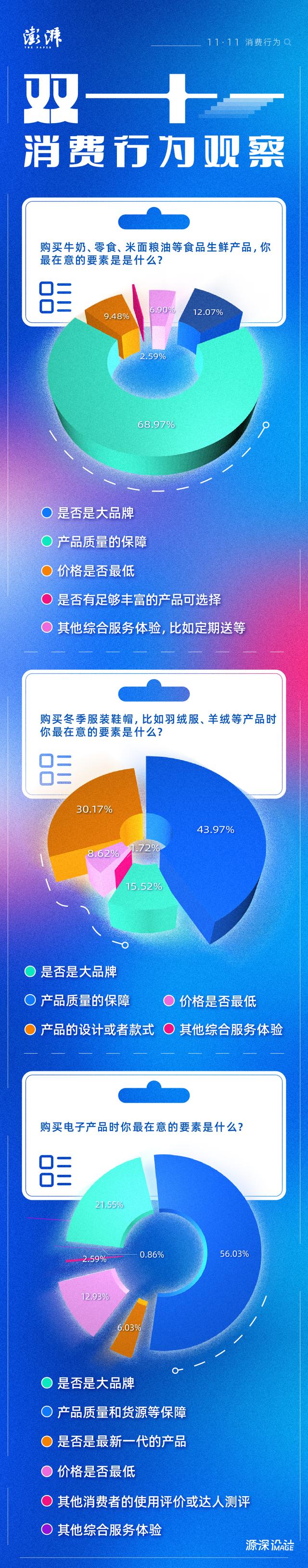 ˫ʮһʳƷ��������ӡ���ױλ������Ʒ��ǰ���������߹���ʳƷ�����������ѡ����