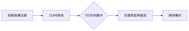 自来水公司不敢说：这3个时段水质最差！接水避坑指南