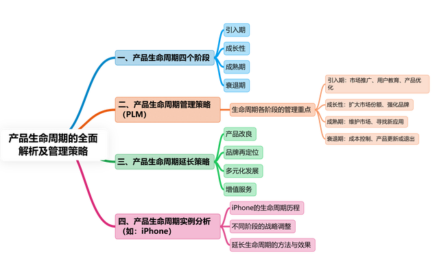 产品优化组合（产品生命周期的全面解析及管理策略）