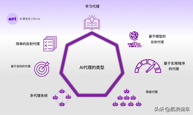 裁掉2个部门，烧光几十亿美金后，OpenAI才悟出AI的终极公式