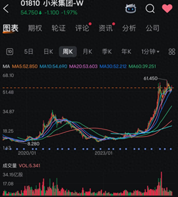 那些为小米信仰充值的人