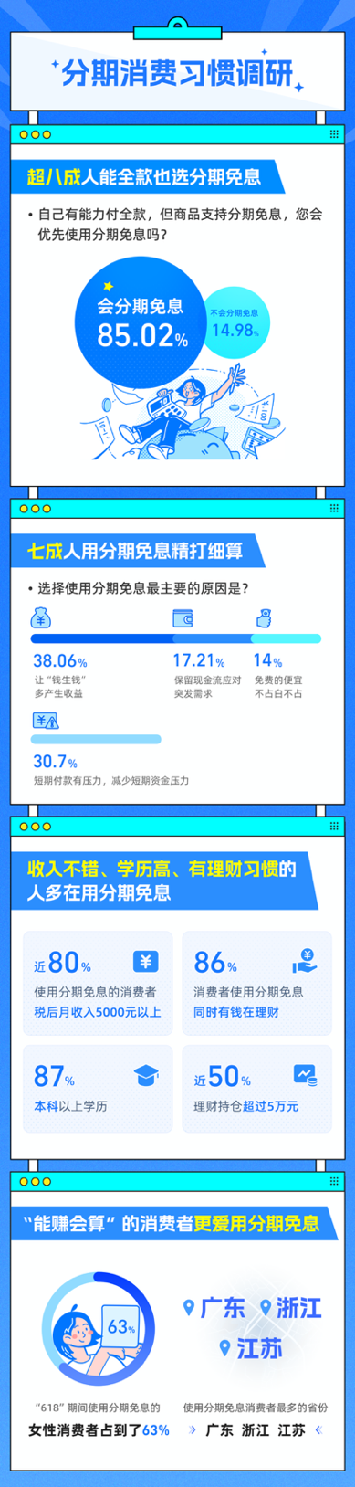 淘宝购物为什么分期付款付全款（618观察超八成人能全款也选分期免息）