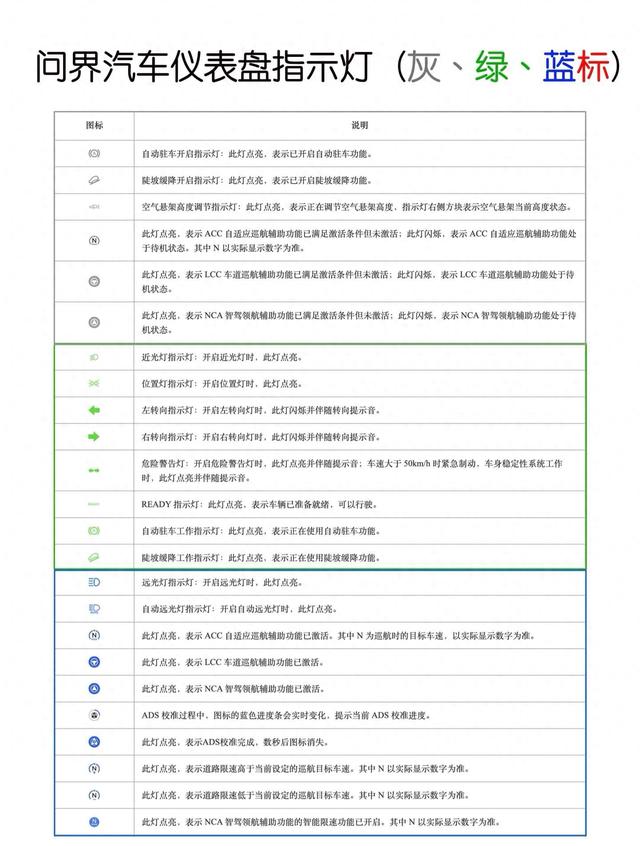 游戏英雄联盟图标怎么亮（问界M8仪表盘指示灯指南灰绿蓝灯全解析）