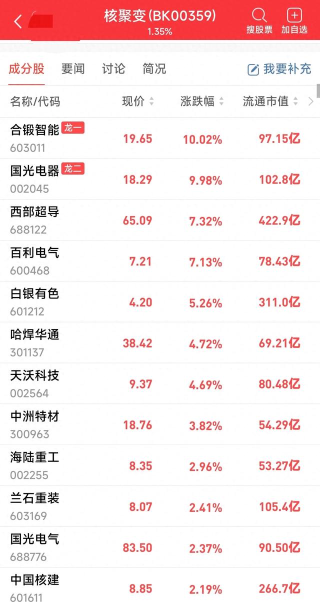 中国核聚变突破点亮能源革命，这些核心企业迎万亿风口