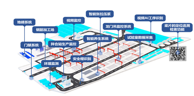 小游戏桥梁建筑攻略（智慧梁场如何告别 糊涂账西安萤火软件让桥梁建造变聪明）