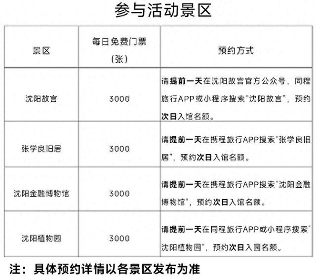 每天万张免费票！沈阳人的专属福利来了！