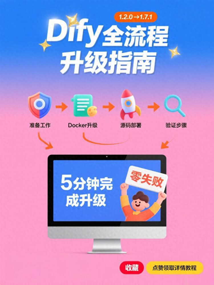 Dify 从 1.2.0 直接升级到 1.7.1!跨平台保姆级教程 + 包教会插图1 Dify 从 1.2.0 直接升级到 1.7.1!跨平台保姆级教程 + 包教会