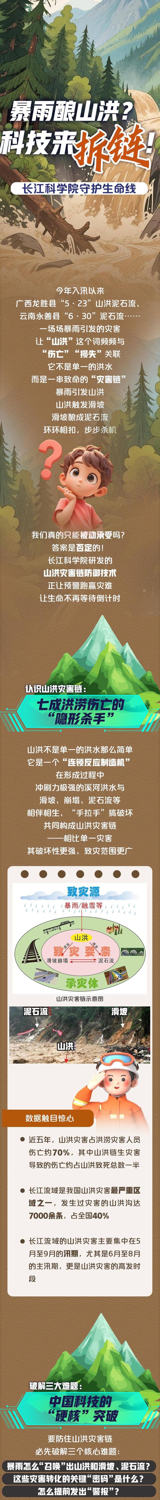 暴雨酿山洪？科技来“拆链”！长江科学院守护生命线