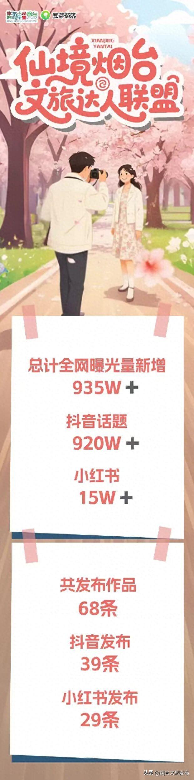【乐享烟台】“仙境烟台”文旅达人招募：山海已就绪，等你来框住春日的浪漫~