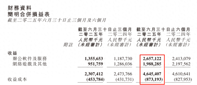 金山网站建设游戏（金山游戏上半年收入20亿）