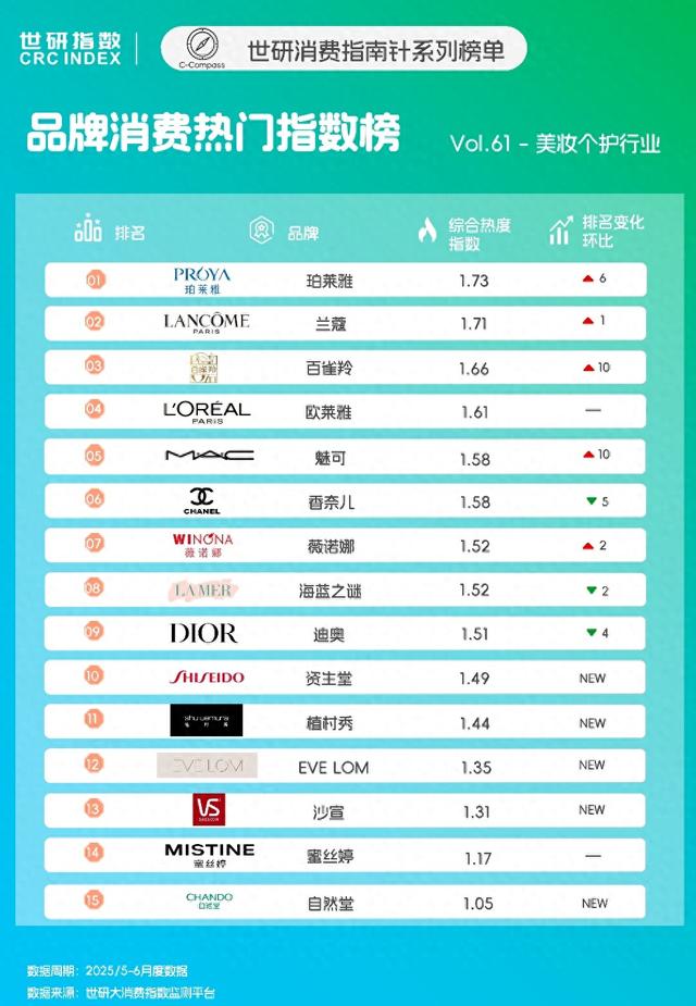 孕妇可以的护肤品牌有哪些（美妆个护品牌TOP15）