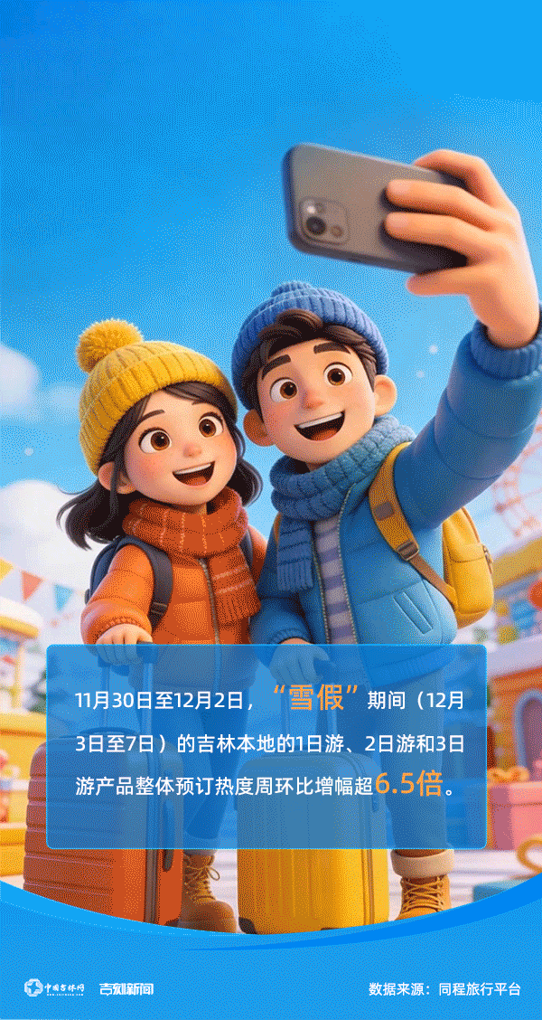 数据会说话｜吉林雪假大数据画像