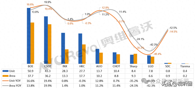 天马入局电视面板：鲶鱼未至，波澜未兴​
