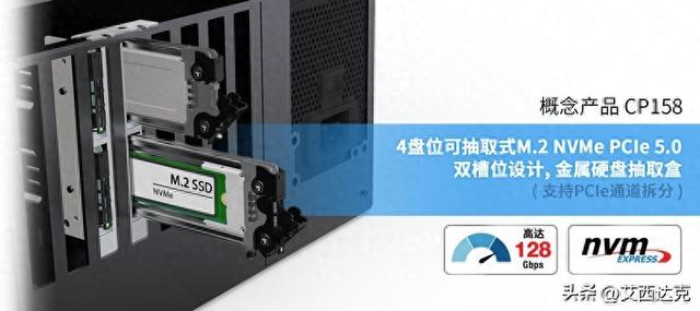 PCIe 5.0时代，ICY DOCK 这样设计 M.2 多盘位存储方案